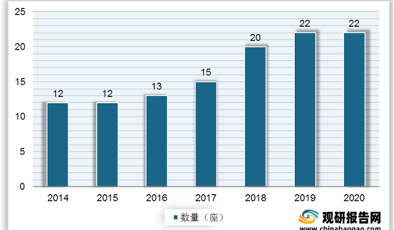 我國(guó)首座自主設(shè)計(jì)海上大型LNG岸站交付 有望提升國(guó)內(nèi)LNG接收能力